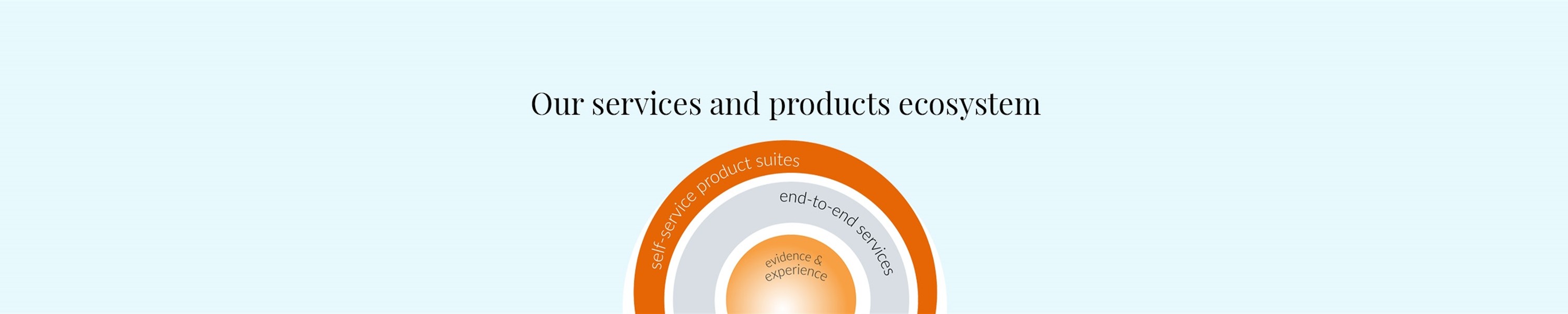 customer engagement ecosystem